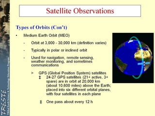 Comprehensive Overview of Satellites and Their Orbits in Remote Sensing ...