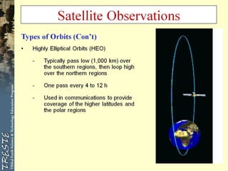 Comprehensive Overview of Satellites and Their Orbits in Remote Sensing ...