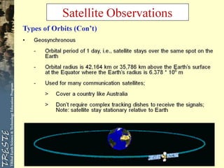 Comprehensive Overview of Satellites and Their Orbits in Remote Sensing ...