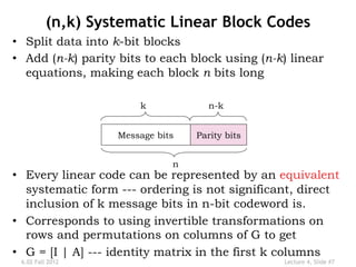 Comprehensive Overview of Linear Block and Hamming Codes in Digital ...
