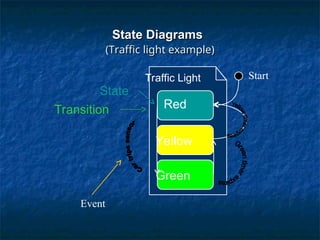 Lecture 4 object oriented system design.ppt