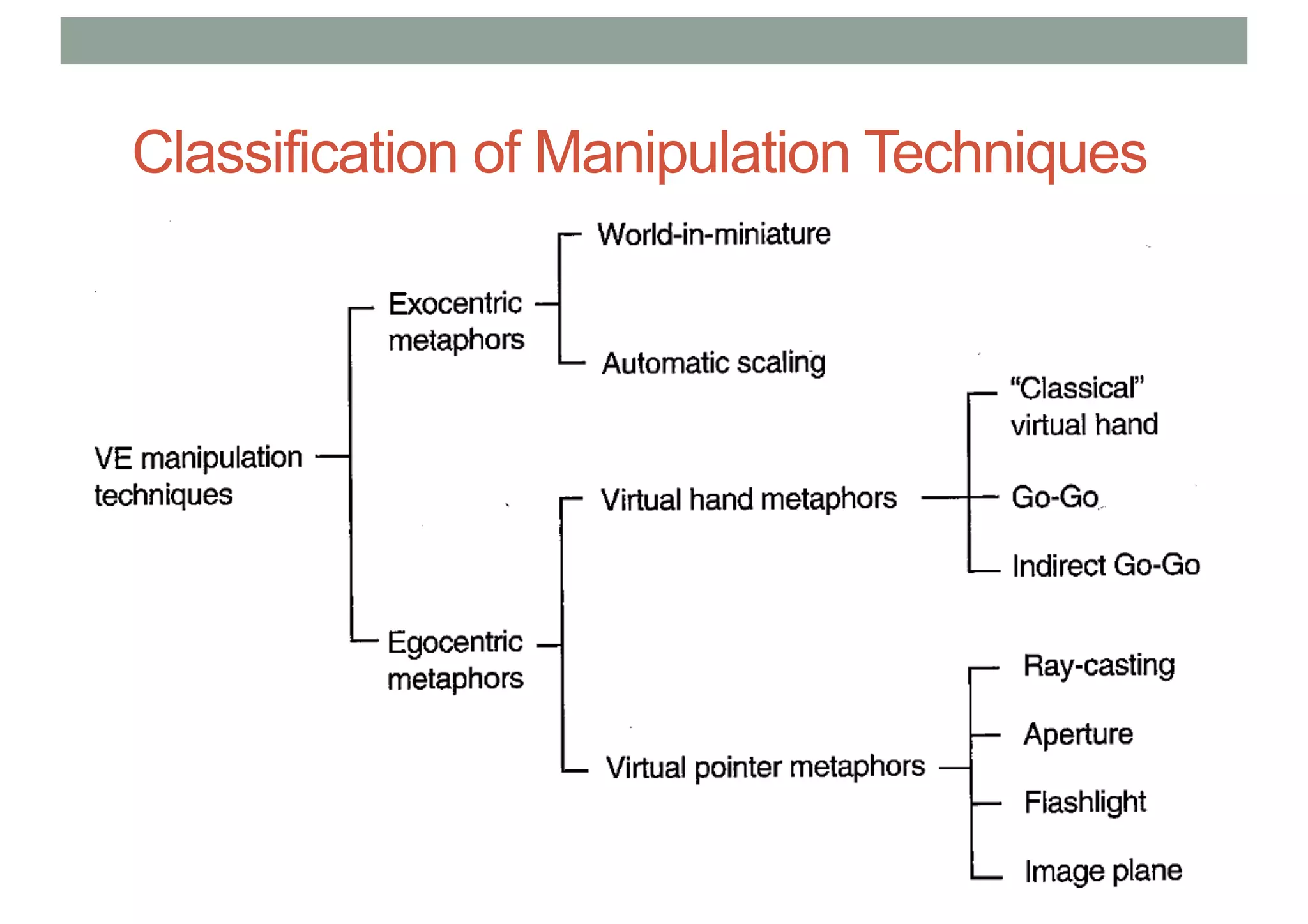 Classification of Manipulation Techniques
• asdfa
 