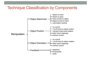 Technique Classification by Components
Manipulation
Object Attachment
Object Position
Object Orientation
Feedback
attach to hand
attach to gaze
hand moves to object
object moves to hand
user/object scaling
no control
1-to-N hand to object motion
maintain body-hand relation
other hand mappings
indirect control
no control
1-to-N hand to object rotation
other hand mappings
indirect control
graphical
force/tactile
audio
 