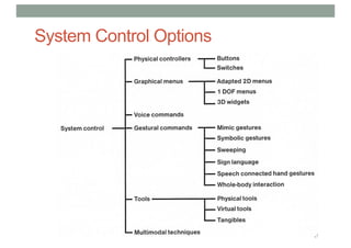 System Control Options
 