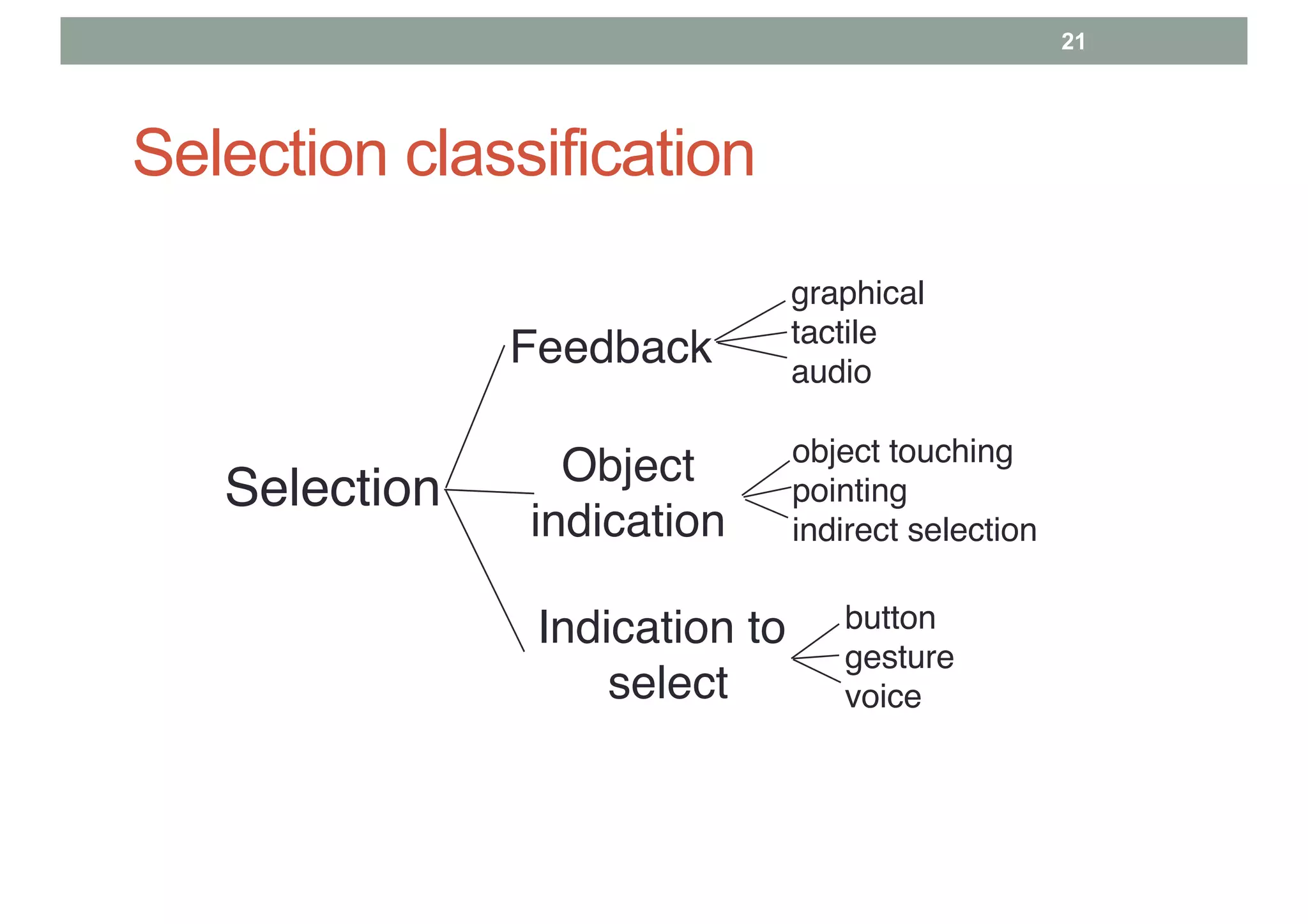 21
Selection classification
Selection
Feedback
Object
indication
Indication to
select
graphical
tactile
audio
object touching
pointing
indirect selection
button
gesture
voice