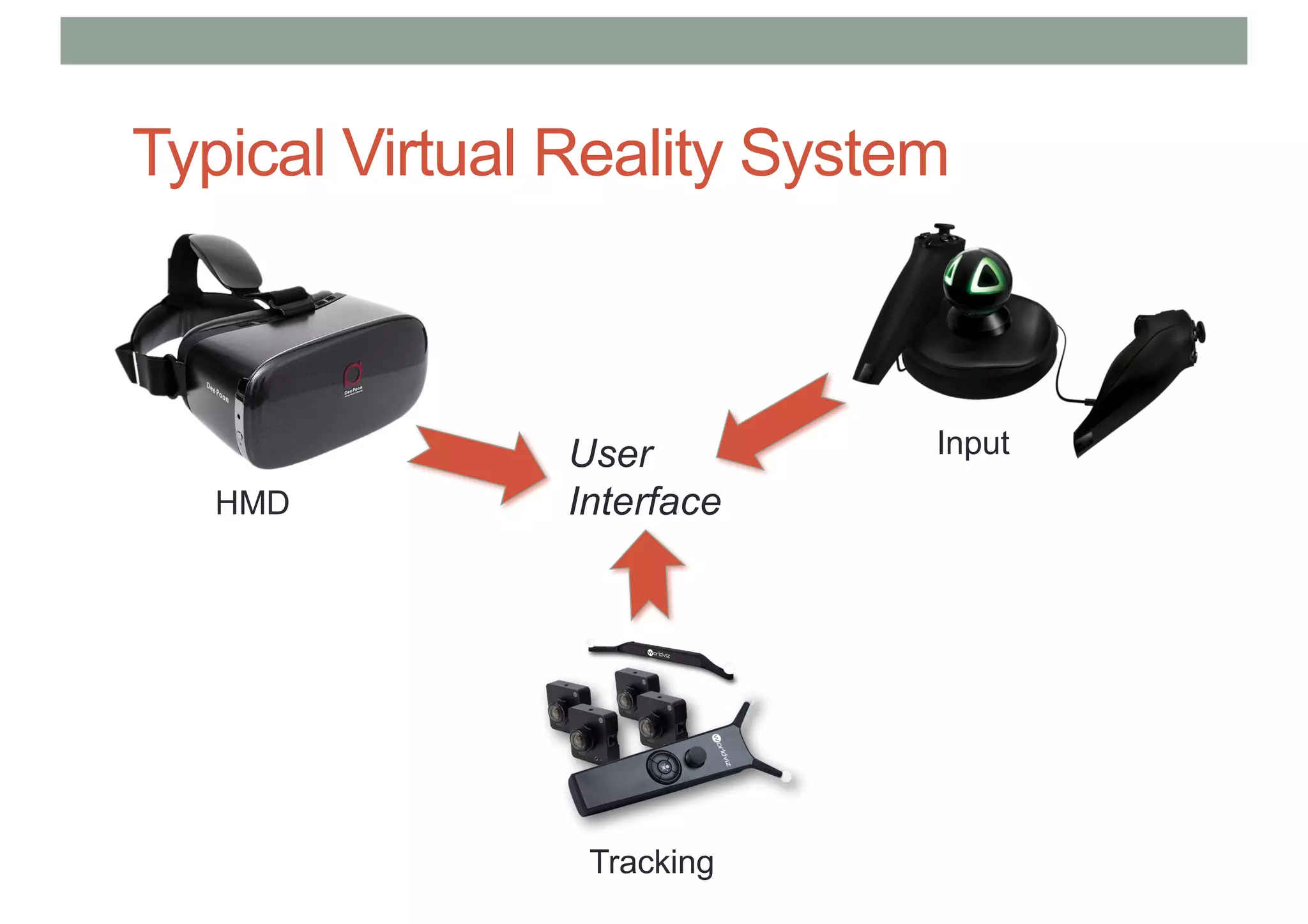 Typical Virtual Reality System
HMD
Input
Tracking
User
Interface