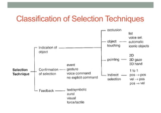 Classification of Selection Techniques
• asdf
 