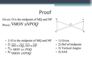 Proof 1) O is the midpoint of MQ and NP 2) 3) 4) 1) Given 2) Def of midpoint 3) Vertical Angles 4) SAS Given: O is the midpoint of MQ and NP Prove: 