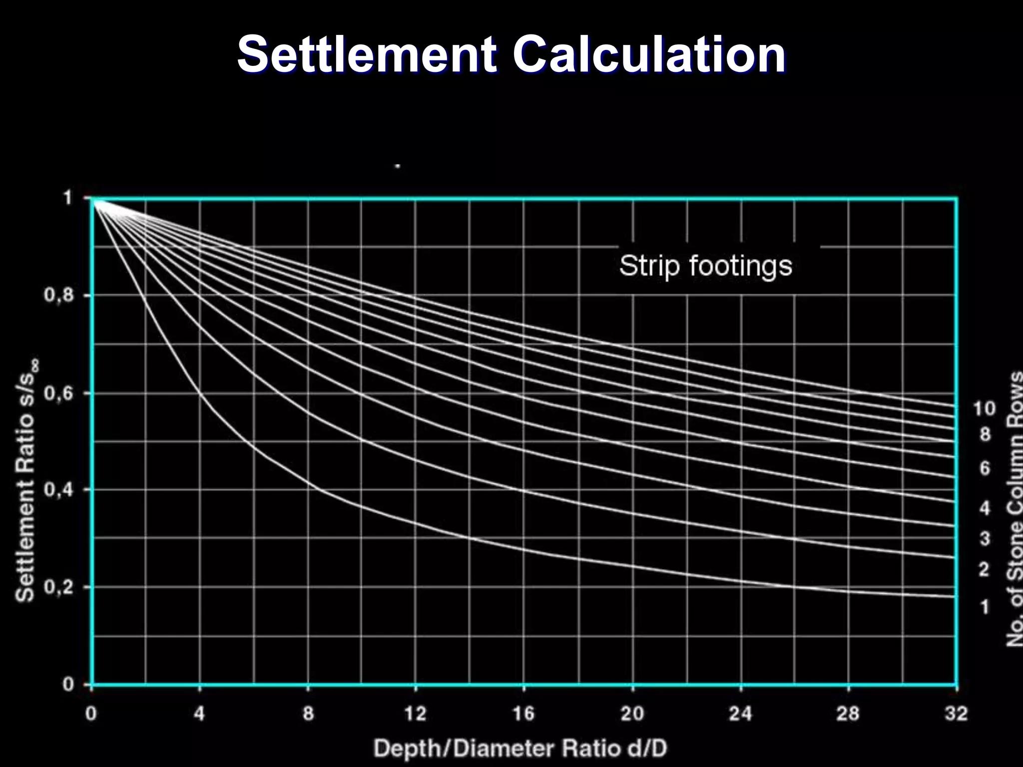Lecture+4+-+4+-+Stone+Column-1.ppt