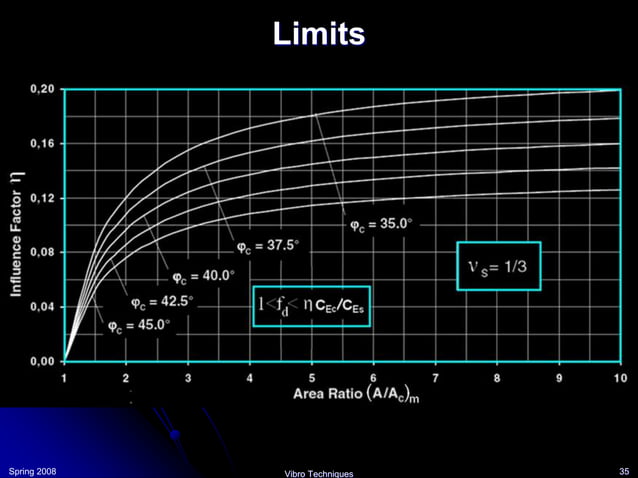 Lecture+4+-+4+-+Stone+Column-1.ppt