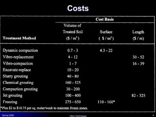 Lecture+4+-+4+-+Stone+Column-1.ppt