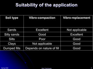 Lecture+4+-+4+-+Stone+Column-1.ppt