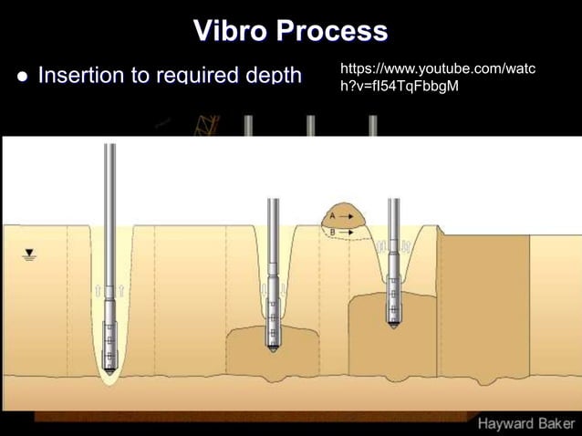 Lecture+4+-+4+-+Stone+Column-1.ppt