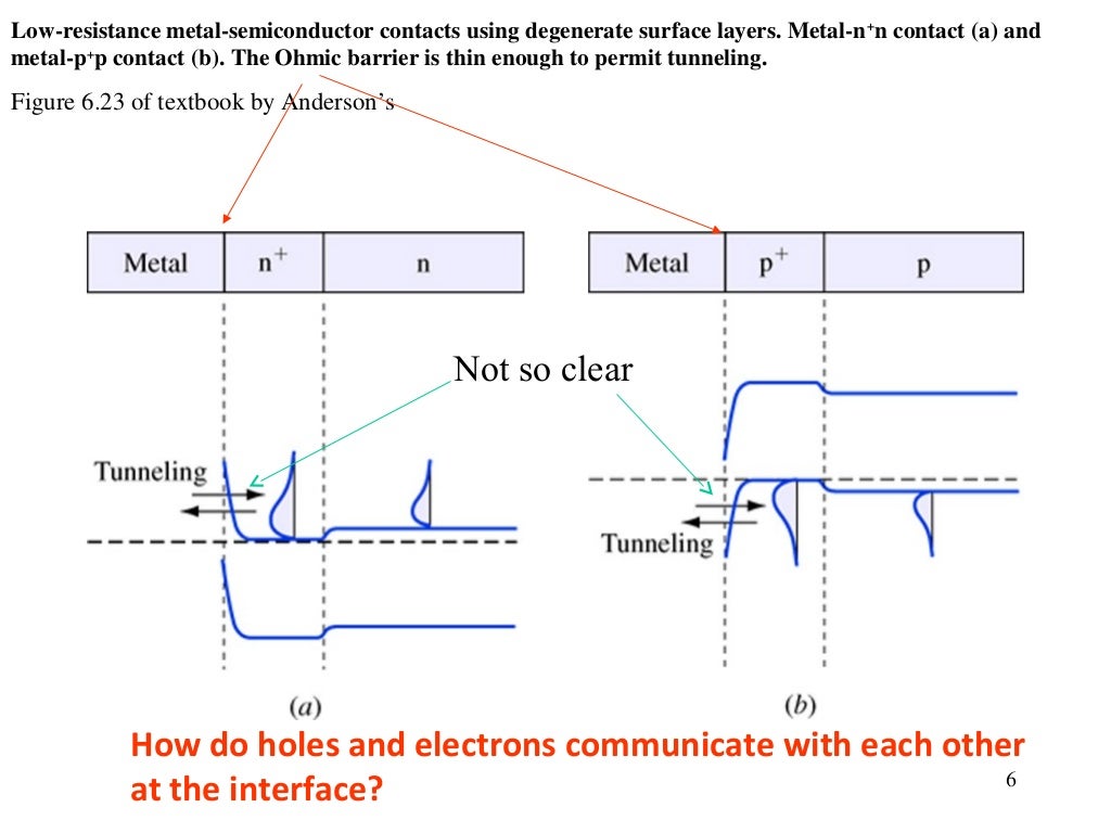 Lecture 4 4521 semiconductor device physics metalsemiconductor s…