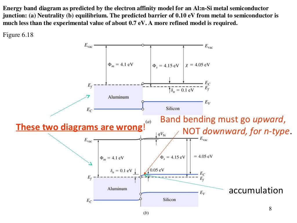 Lecture 4 4521 semiconductor device physics metalsemiconductor s…