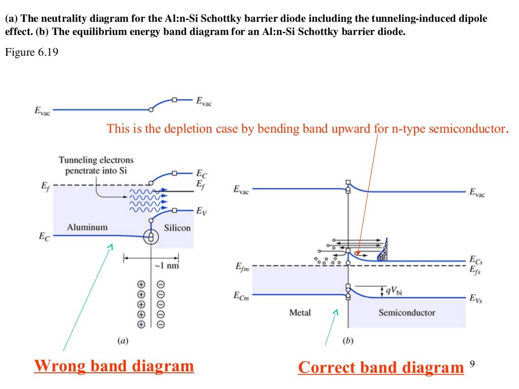 Lecture 4 4521 semiconductor device physics metalsemiconductor s…