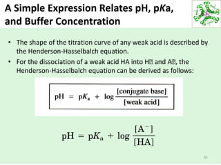 • The shape of the titration curve of any weak acid is described by
the Henderson-Hasselbalch equation.
• For the dissociation of a weak acid HA into H􏰒 and A􏰒, the
Henderson-Hasselbalch equation can be derived as follows:
61
A Simple Expression Relates pH, pKa,
and Buffer Concentration
 