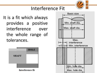Interference Fit
It is a fit which always
provides a positive
interference over
the whole range of
tolerances.
10
 