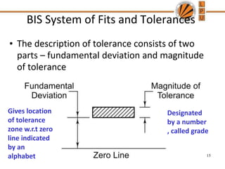 BIS System of Fits and Tolerances
• The description of tolerance consists of two
parts – fundamental deviation and magnitude
of tolerance
15
Gives location
of tolerance
zone w.r.t zero
line indicated
by an
alphabet
Designated
by a number
, called grade
 