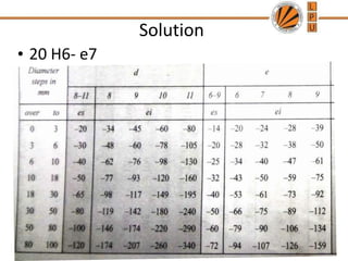 Solution
• 20 H6- e7
39
 