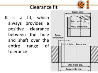 Clearance fit
It is a fit, which
always provides a
positive clearance
between the hole
and shaft over the
entire range of
tolerance
8
 