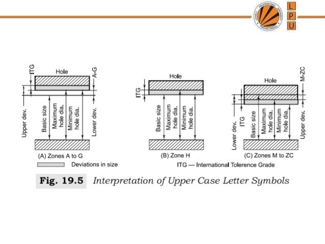 h6 tolerance specification