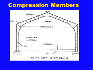 Gate Compression Member Lecture 4-6 -on Compression Members.pdfz