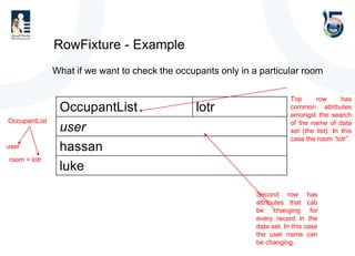 RowFixture - Example
• What if we want to check the occupants only in a particular room
OccupantList lotr
user
hassan
luke
OccupantList
user
room = lotr
Top row has
common attributes
amongst the search
of the name of data
set (the list). In this
case the room “lotr”.
Second row has
attributes that cab
be changing for
every record in the
data set. In this case
the user name can
be changing.
 