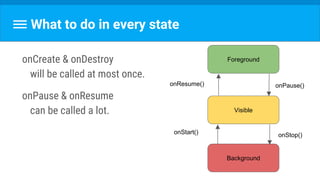 What to do in every state
onCreate & onDestroy
will be called at most once.
onPause & onResume
can be called a lot.
Foreground
Visible
Background
onPause()
onStop()
onResume()
onStart()
 