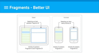 Fragments - Better UI
 
