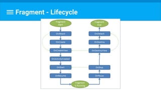 Fragment - Lifecycle
 