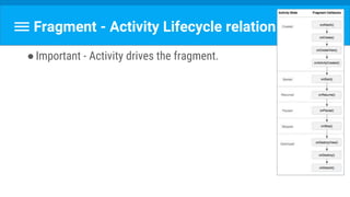 Fragment - Activity Lifecycle relation
●Important - Activity drives the fragment.
 