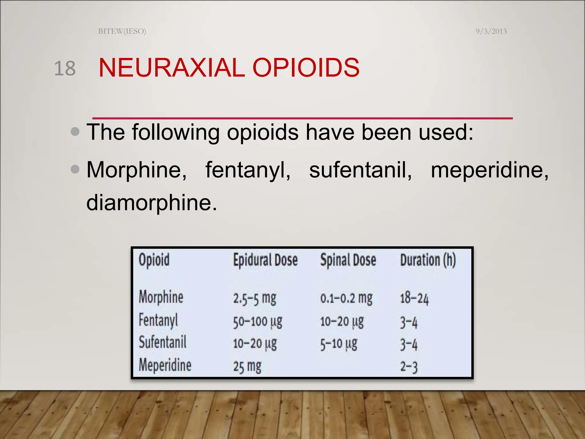 NEURAXIAL OPIOIDS
 The following opioids have been used:
 Morphine, fentanyl, sufentanil, meperidine,
diamorphine.
9/3/2013
BITEW(IESO)
18
 