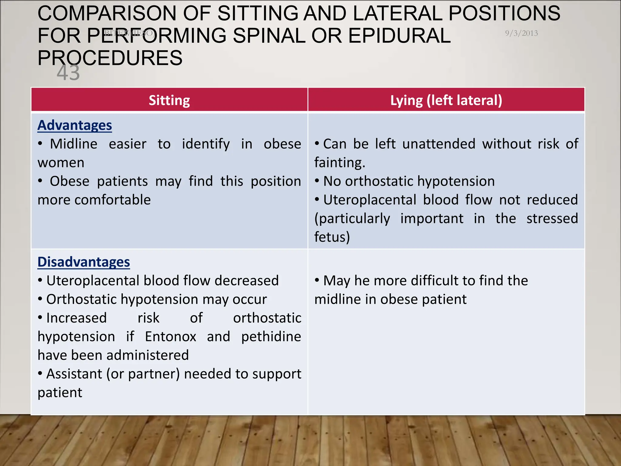 COMPARISON OF SITTING AND LATERAL POSITIONS
FOR PERFORMING SPINAL OR EPIDURAL
PROCEDURES
Sitting Lying (left lateral)
Advantages
• Midline easier to identify in obese
women
• Obese patients may find this position
more comfortable
• Can be left unattended without risk of
fainting.
• No orthostatic hypotension
• Uteroplacental blood flow not reduced
(particularly important in the stressed
fetus)
Disadvantages
• Uteroplacental blood flow decreased
• Orthostatic hypotension may occur
• Increased risk of orthostatic
hypotension if Entonox and pethidine
have been administered
• Assistant (or partner) needed to support
patient
• May he more difficult to find the
midline in obese patient
9/3/2013
BITEW(IESO)
43
 