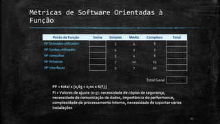 15
Métricas de Software Orientadas à
Função
Ponto de Função Soma Simples Médio Complexo Total
Nº Entradas utilizador 3 4 6
Nº Saídas utilizador 4 5 7
Nº consultas 3 4 6
Nº ficheiros 7 10 15
Nº interfaces 5 7 10
Total Geral
PF = total x [0,65 + 0,01 x 6(Fi)]
Fi =Valores de ajuste (0-5): necessidade de cópias de segurança,
necessidade de comunicação de dados, importância do performance,
complexidade do processamento interno, necessidade de suportar várias
instalações
 