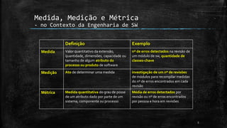 5
Medida, Medição e Métrica
- no Contexto da Engenharia de SW
Definição Exemplo
Medida Valor quantitativo da extensão,
quantidade, dimensões, capacidade ou
tamanho de algum atributo do
processo ou produto de software
nº de erros detectados na revisão de
um módulo de sw, quantidade de
classes-chave
Medição Ato de determinar uma medida investigação de um nº de revisões
de módulos para recompilar medidas
do nº de erros encontrados em cada
revisão
Métrica Medida quantitativa do grau de posse
de um atributo dado por parte de um
sistema, componente ou processo
Média de erros detectados por
revisão ou nº de erros encontrados
por pessoa e hora em revisões
 