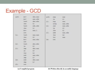 Lecture 4 assembly language | PPT