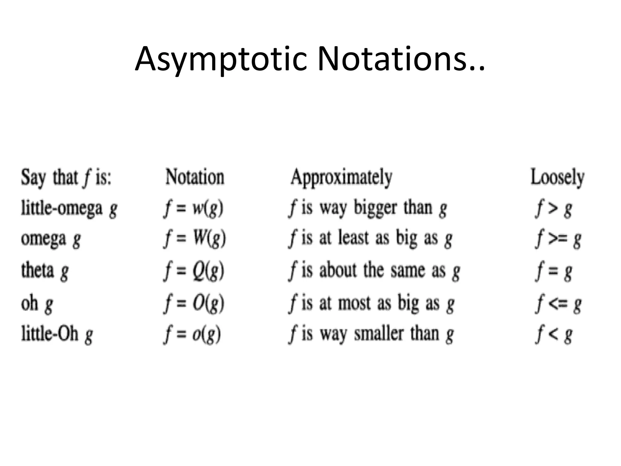 Asymptotic Notations..
 