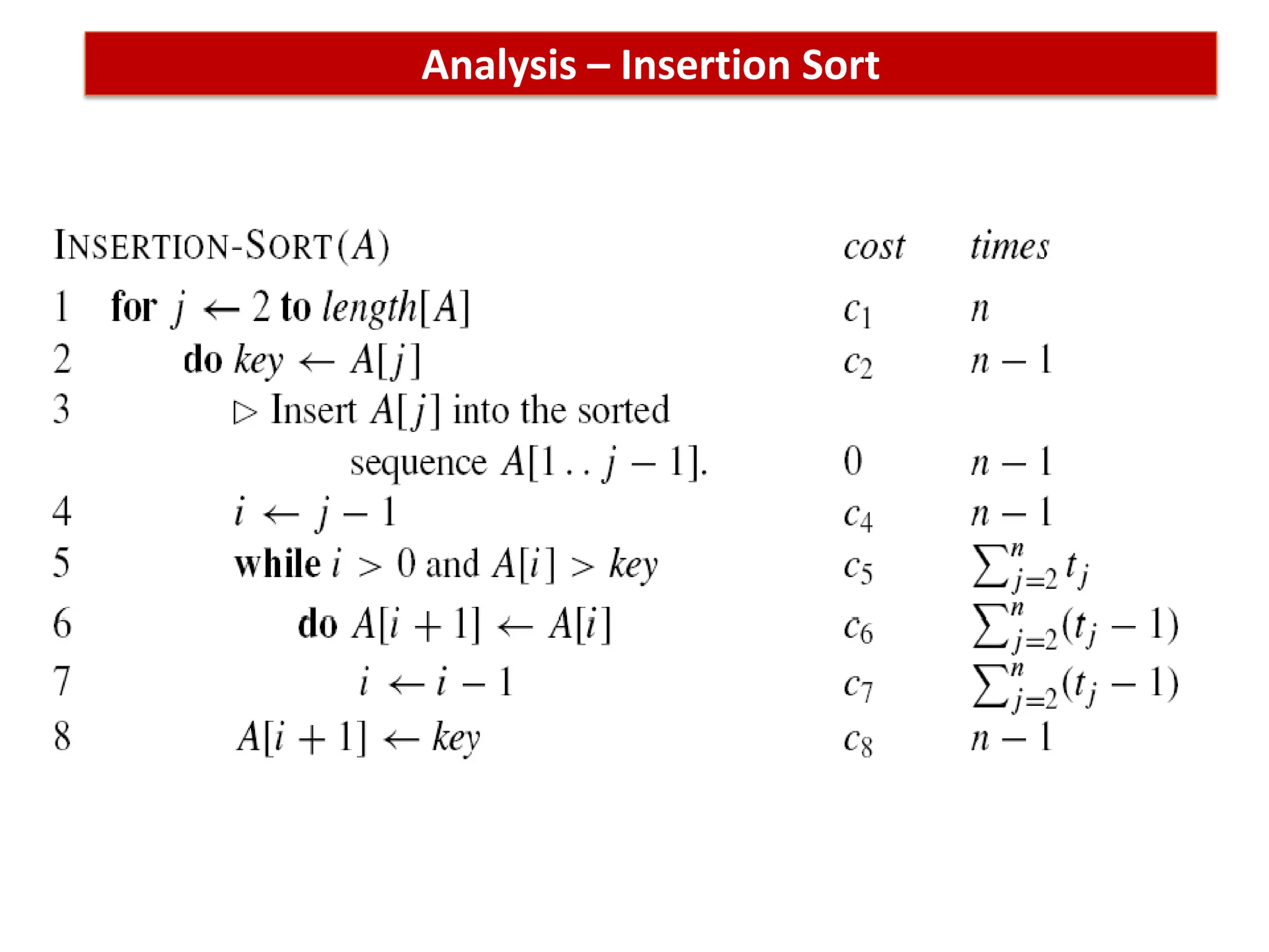 Analysis – Insertion Sort
 