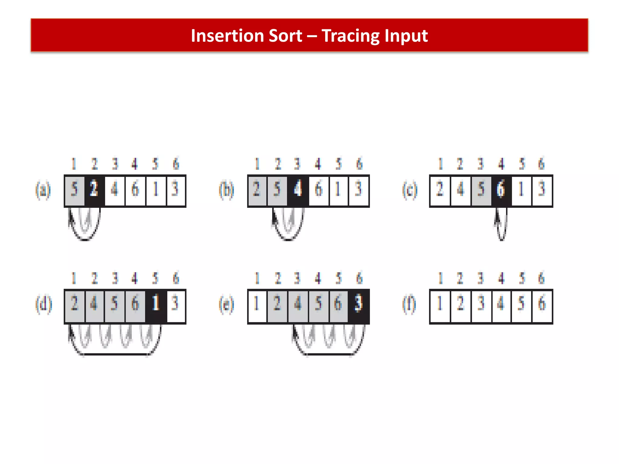 Insertion Sort – Tracing Input
 
