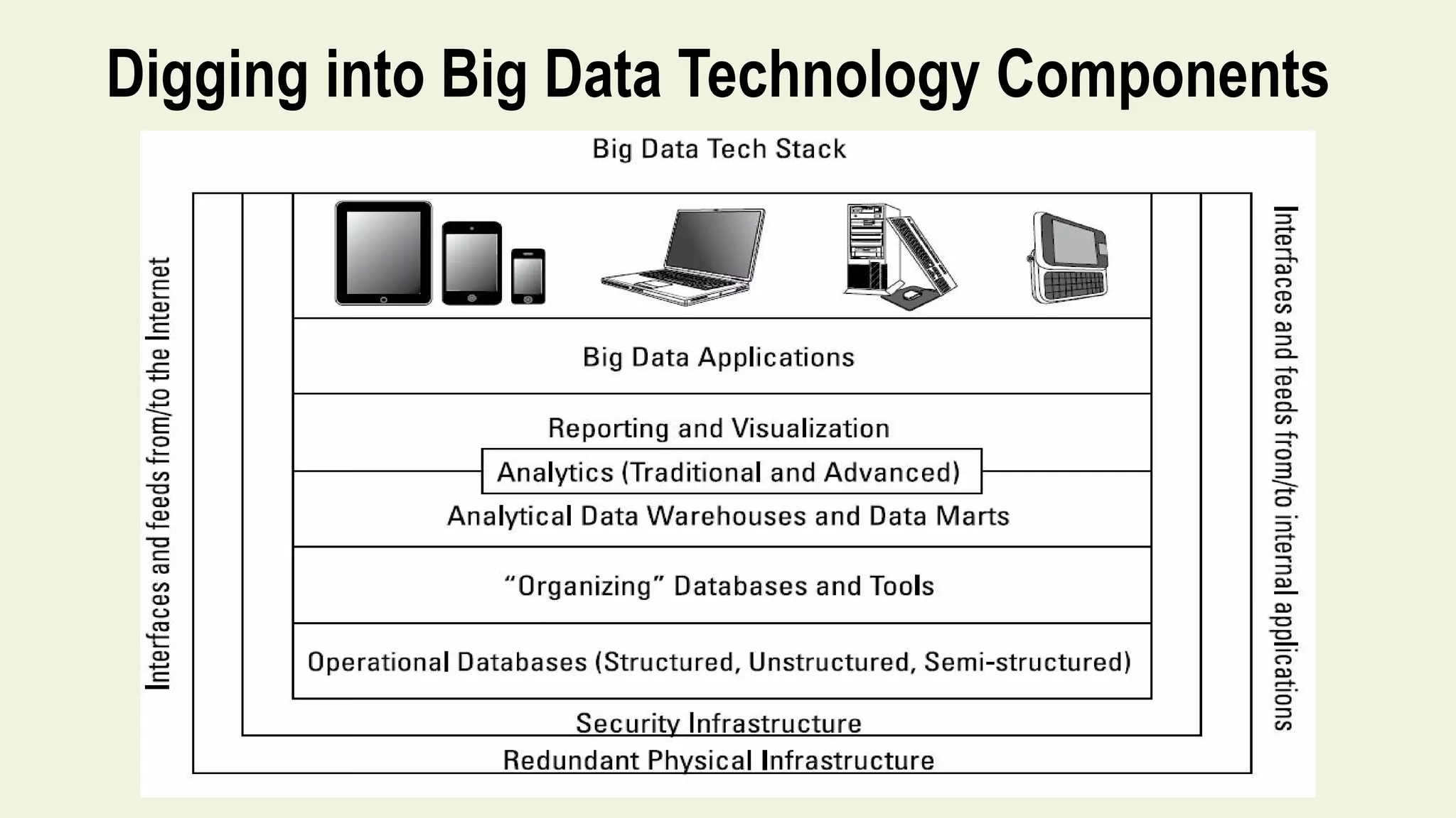 Digging into Big Data Technology Components
 