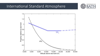 International Standard Atmosphere
 