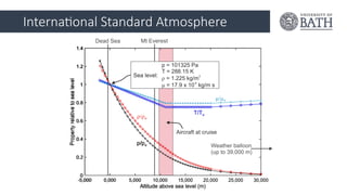 International Standard Atmosphere
 
