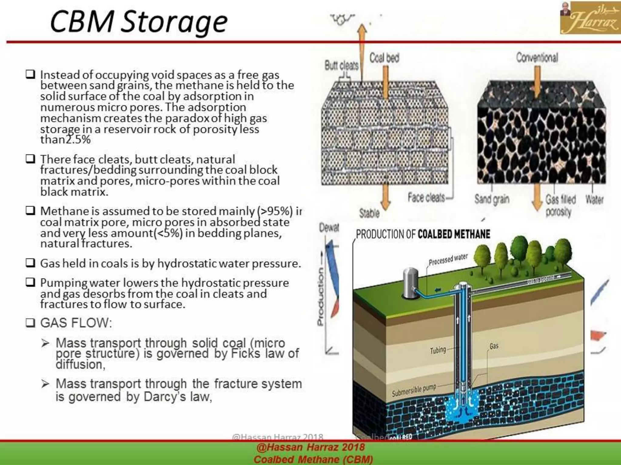 COAL BED METHANE (CBM) PPT