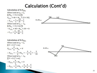 Calculation (Cont’d)
25
 