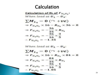 Calculation
28
 