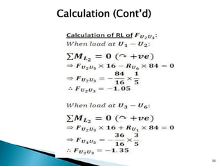 30
Calculation (Cont’d)
 