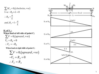 5
 0; ,
1 0
, 1
A
B
B
A
M clockwise ve
a R L
a
R
L
a
and R
L
 
   
 
 

 0; ,
0BC
BC
V upward ve
V R
V R
 
 
  

 0; ,
0C A
C A
V upward ve
V R
V R
 
  
 

IL of VC:
When load at left side of point C;
When load at right side of point C;
 