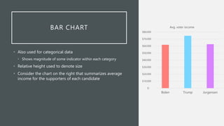 Lecture 4 - Charts and graphs.pptx