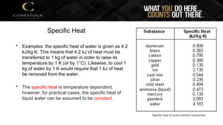 Thermodynamics Element chemistry and Heat capacity | PPTX